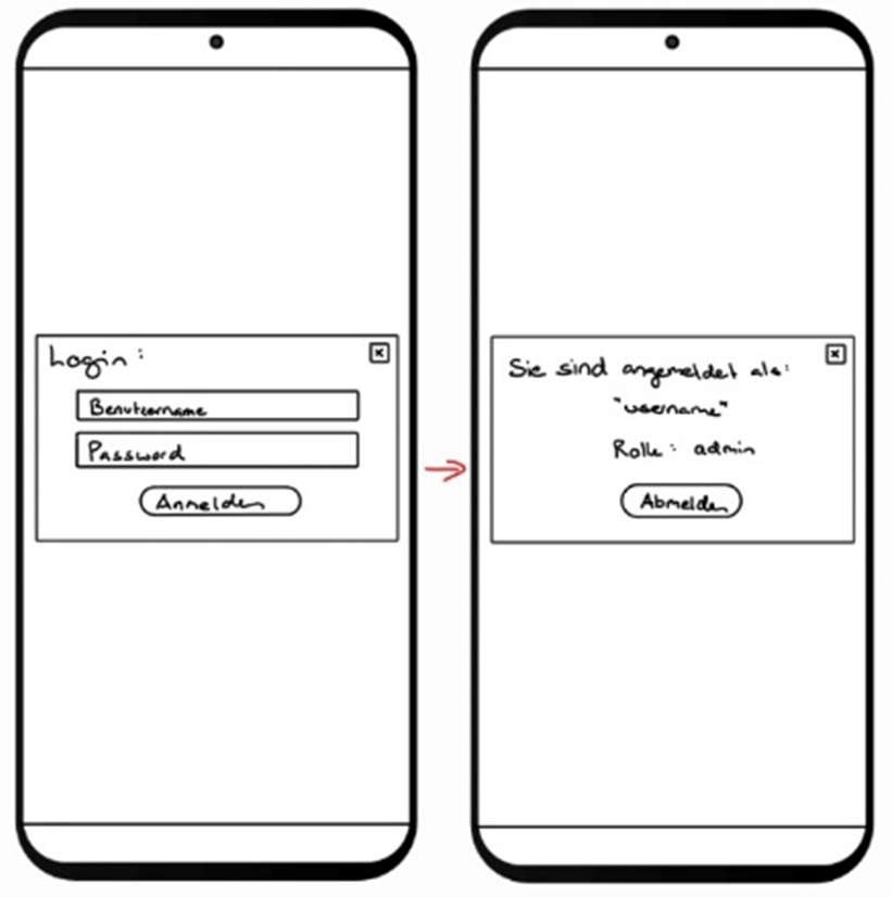 Mockup Login
